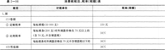 《经济法基础》考点讲义